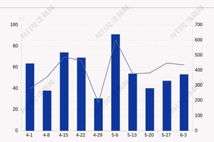 CIES统计全球联赛场均补时：卡塔尔联13分49秒最长，英超第10